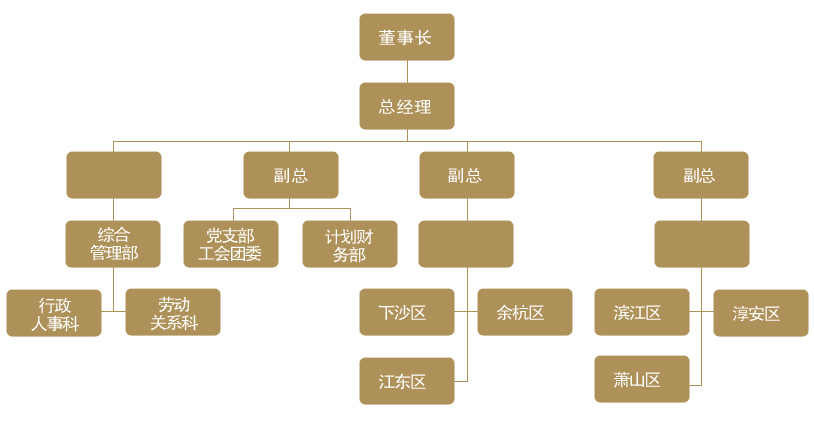 组织结构